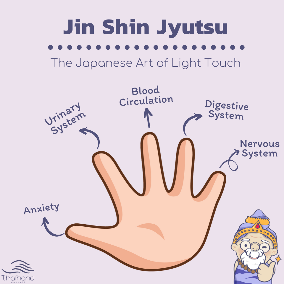 Simple Jin Shin Jyutsu within your hands