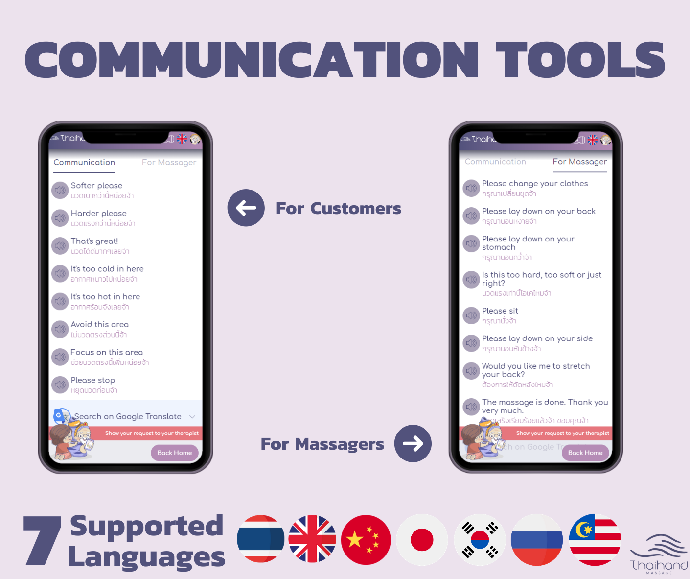 Communication Tools supported 7 languages