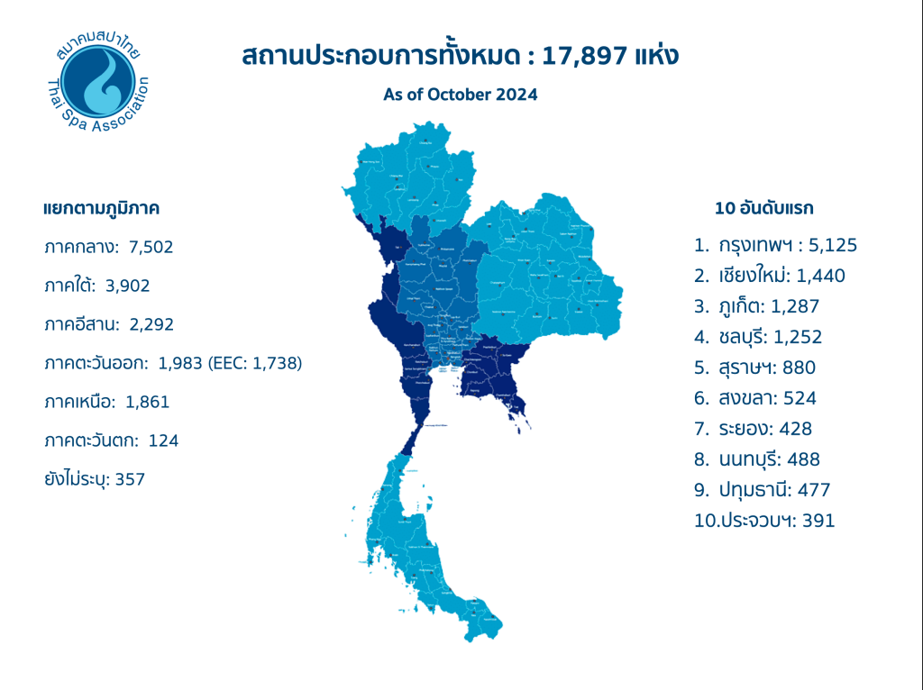 ร้านนวดในไทยมีกี่ร้าน