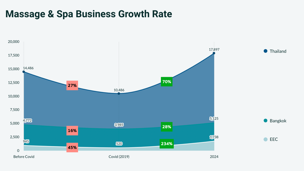 ธุรกิจนวดสปาเติบโตไหม
