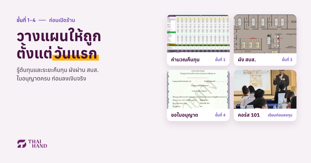 ขั้นตอนก่อนเปิดร้านนวด คำนวณจุดคุ้มทุน วางผังร้านให้ผ่าน สบส. และยื่นขอใบอนุญาตให้ครบ